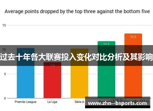 过去十年各大联赛投入变化对比分析及其影响
