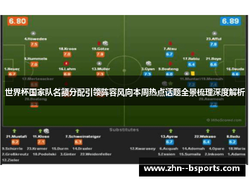 世界杯国家队名额分配引领阵容风向本周热点话题全景梳理深度解析