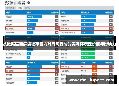 从数据层面解读德布劳内对阵阿森纳的美洲杯表现价值与影响力